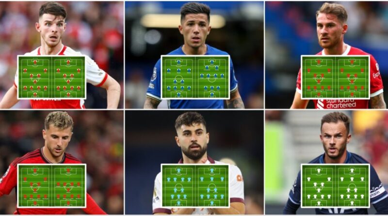 One month ago we predicted every 11 of the "Big Six" in their first PL game - how did we do it?